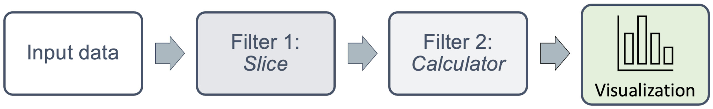 Paraview filter chain