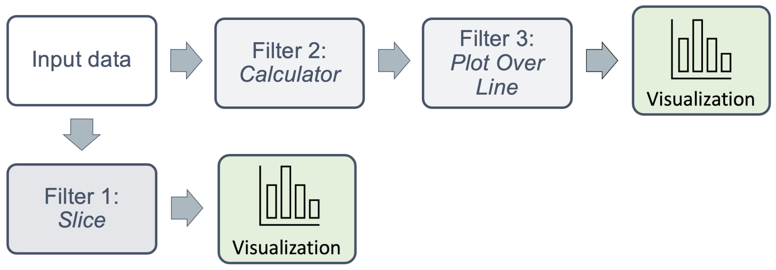 Paraview multiple visualizations